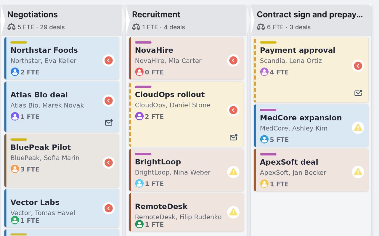 Same board simulated as a person with protanopia sees it